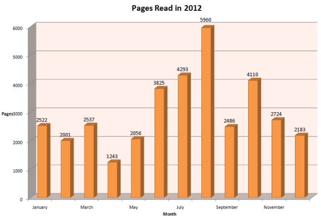 2012 Pages Read