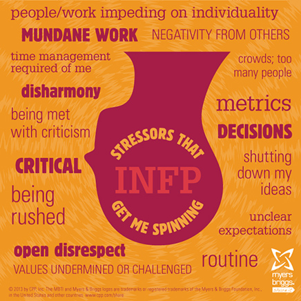 things that stress an INFP out