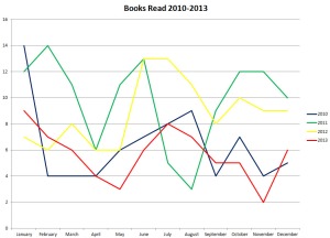 monthly books 4 year