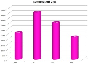 pages read 2010-13