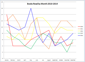 Books_Read_By_Month