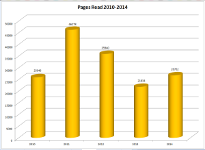 Pages_Read_2010-2014