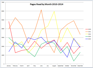 Pages_Read_By_Month