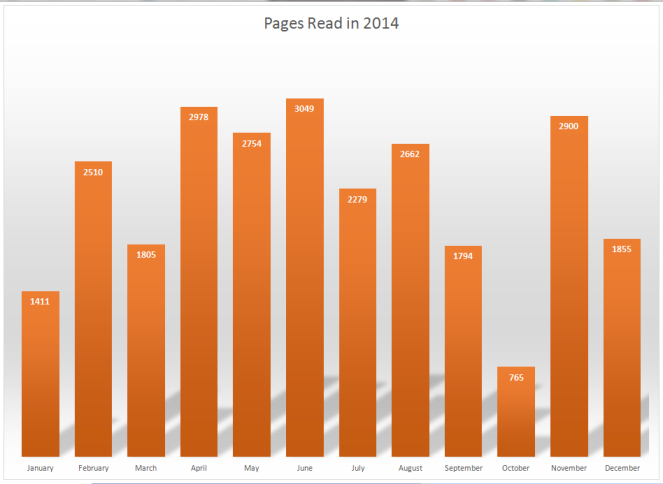 Pages_Read_in_2014