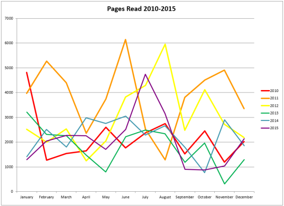 Pages_Read_2010-2015