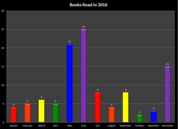 books-read-in-2016