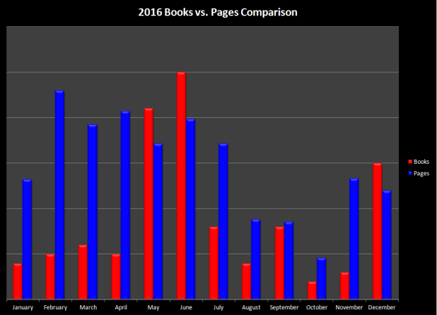 books-vs-pages