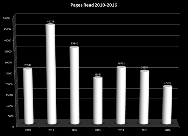 pages-read-2010-2016