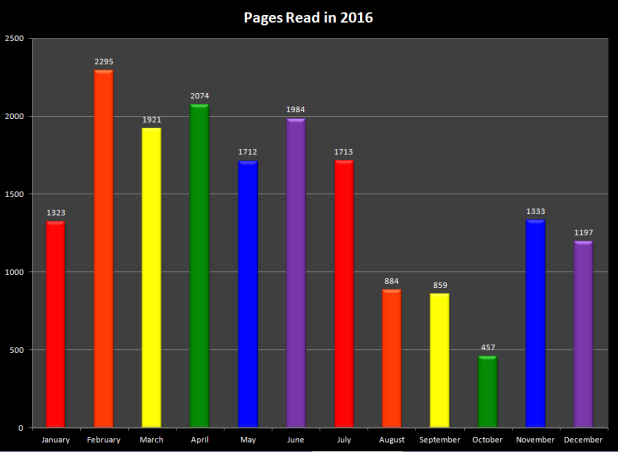 pages-read-in-2016